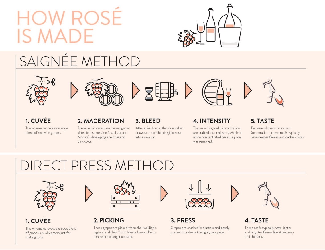 17DFW_Rose_InfoGraphic_v1_1