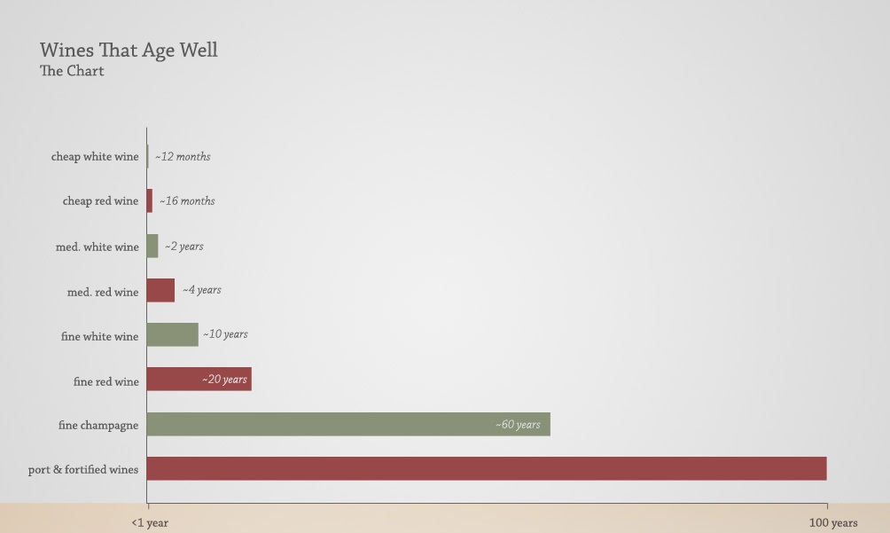 wines-that-age-well-chart